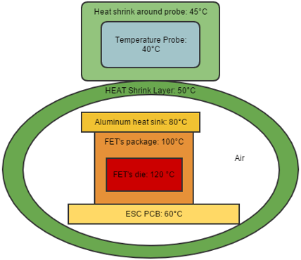 heat_transfer